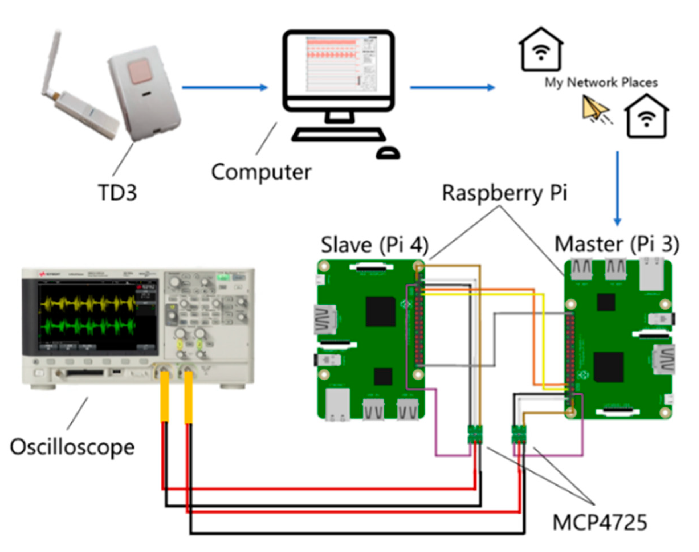 Electronics 10 00359 g019