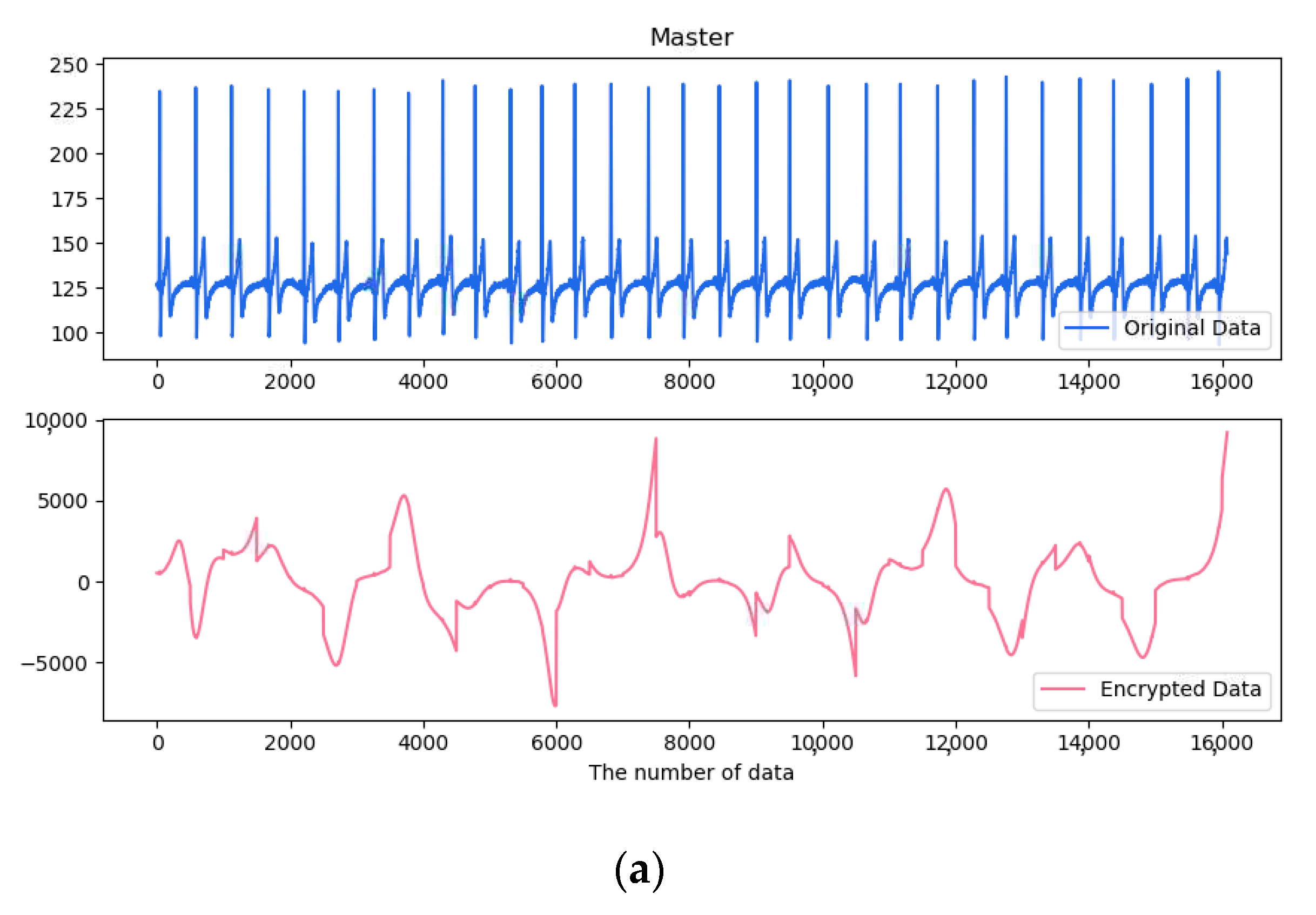 Electronics 10 00359 g022a