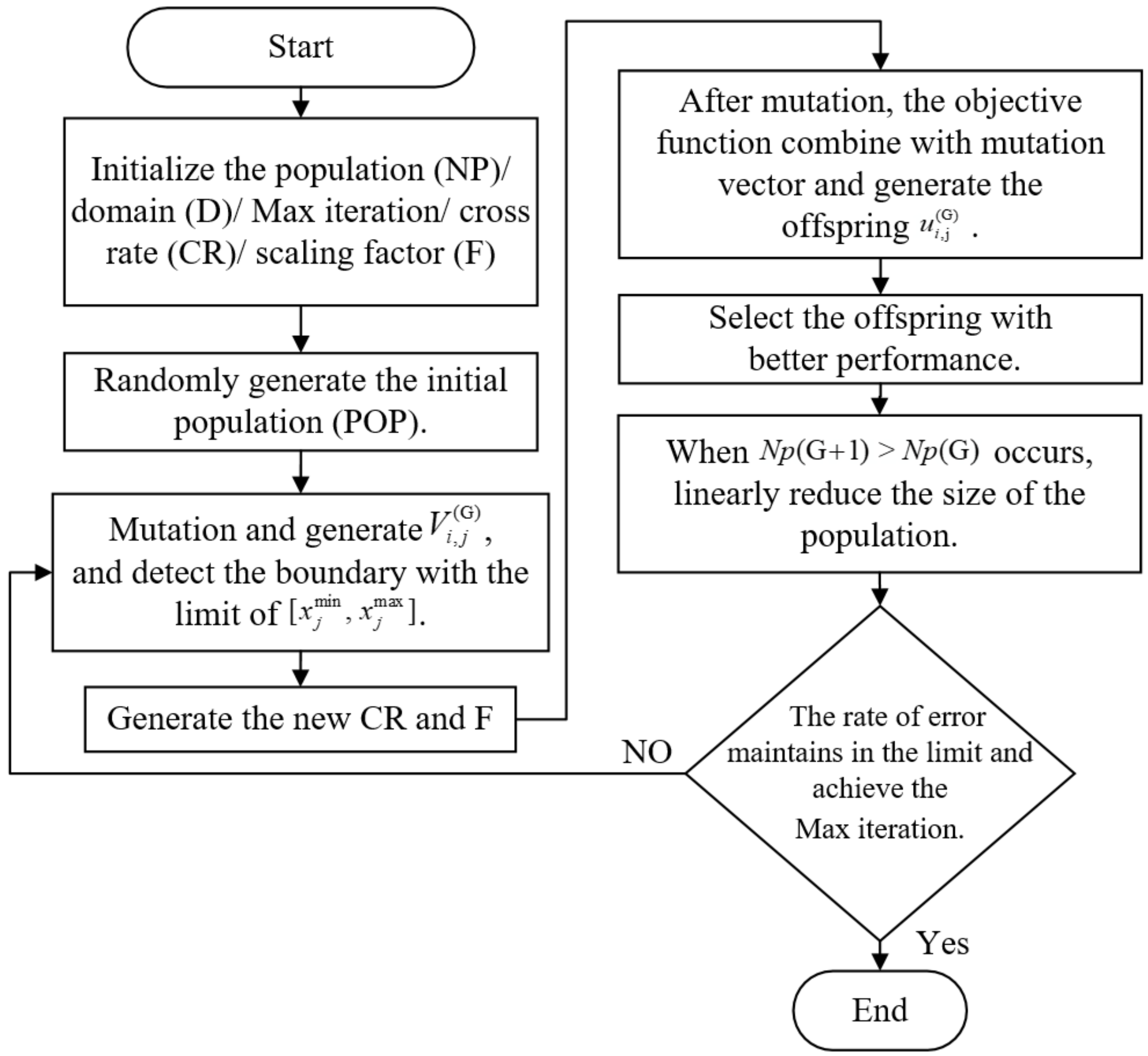 Electronics 10 00362 g001 Electronics 10 00362 g001