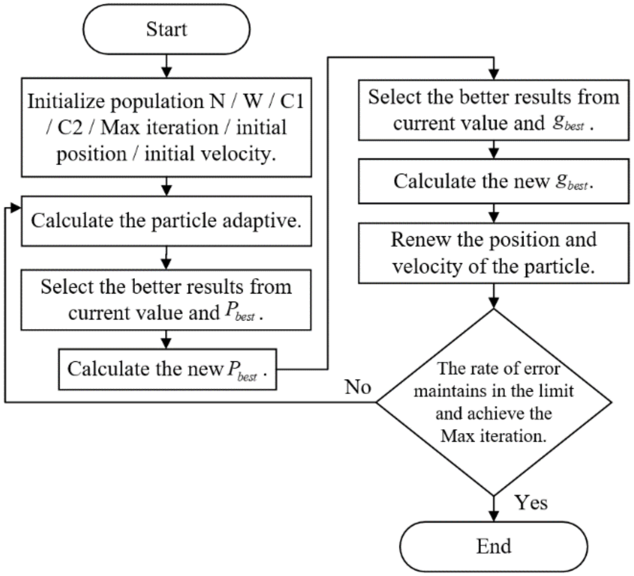Electronics 10 00362 g003 Electronics 10 00362 g003