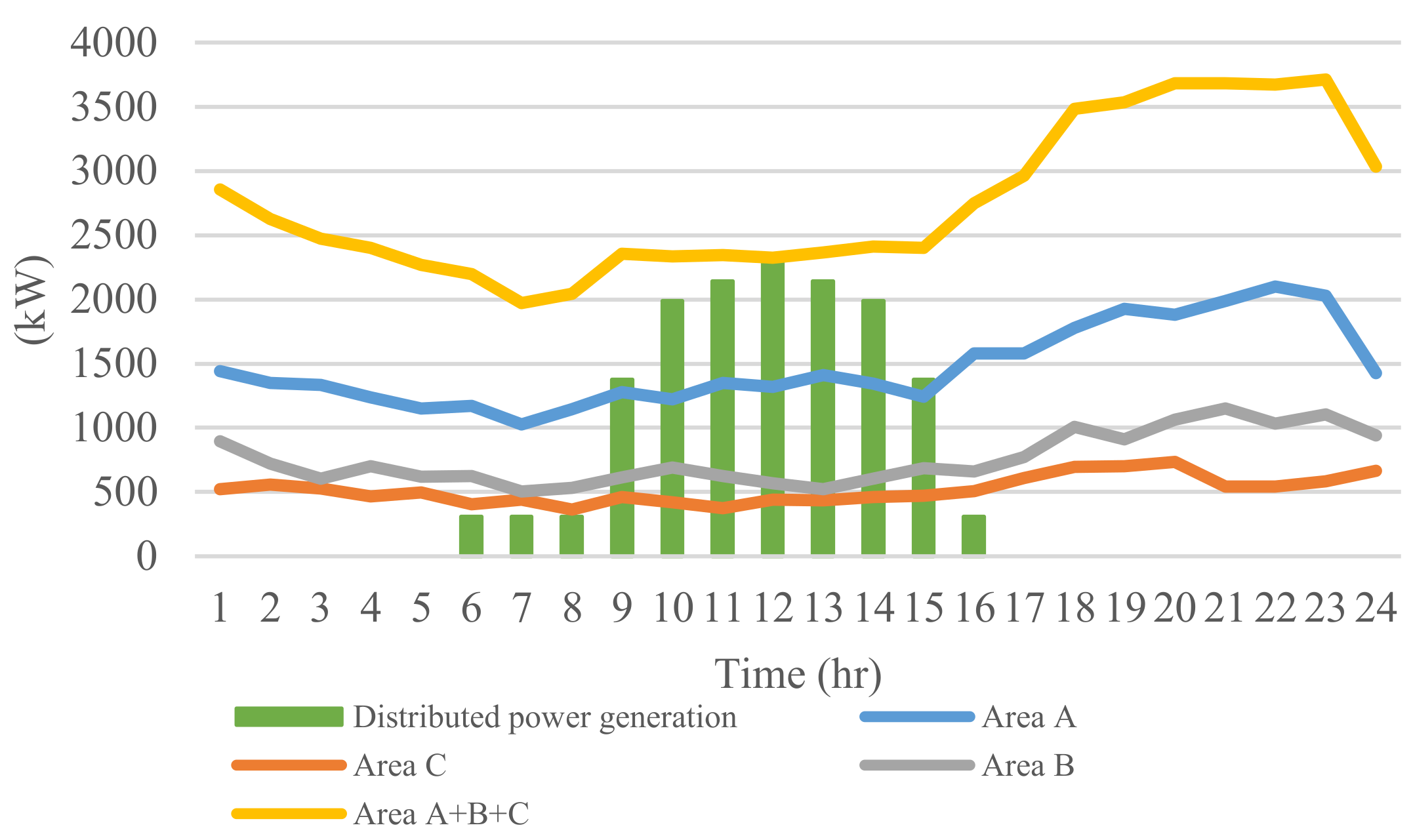 Electronics 10 00362 g010 Electronics 10 00362 g010