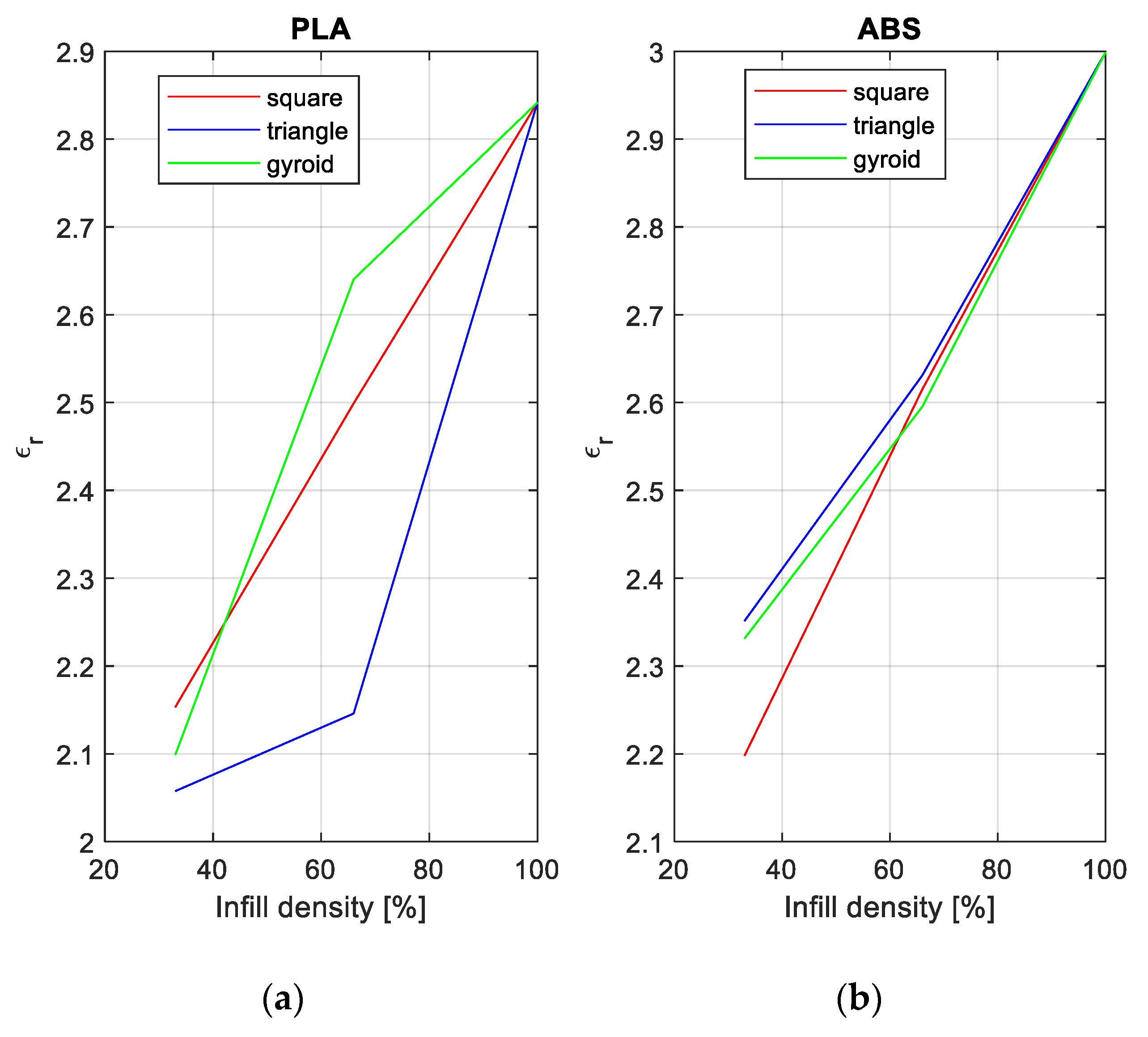 Electronics 10 00365 g003 Electronics 10 00365 g003