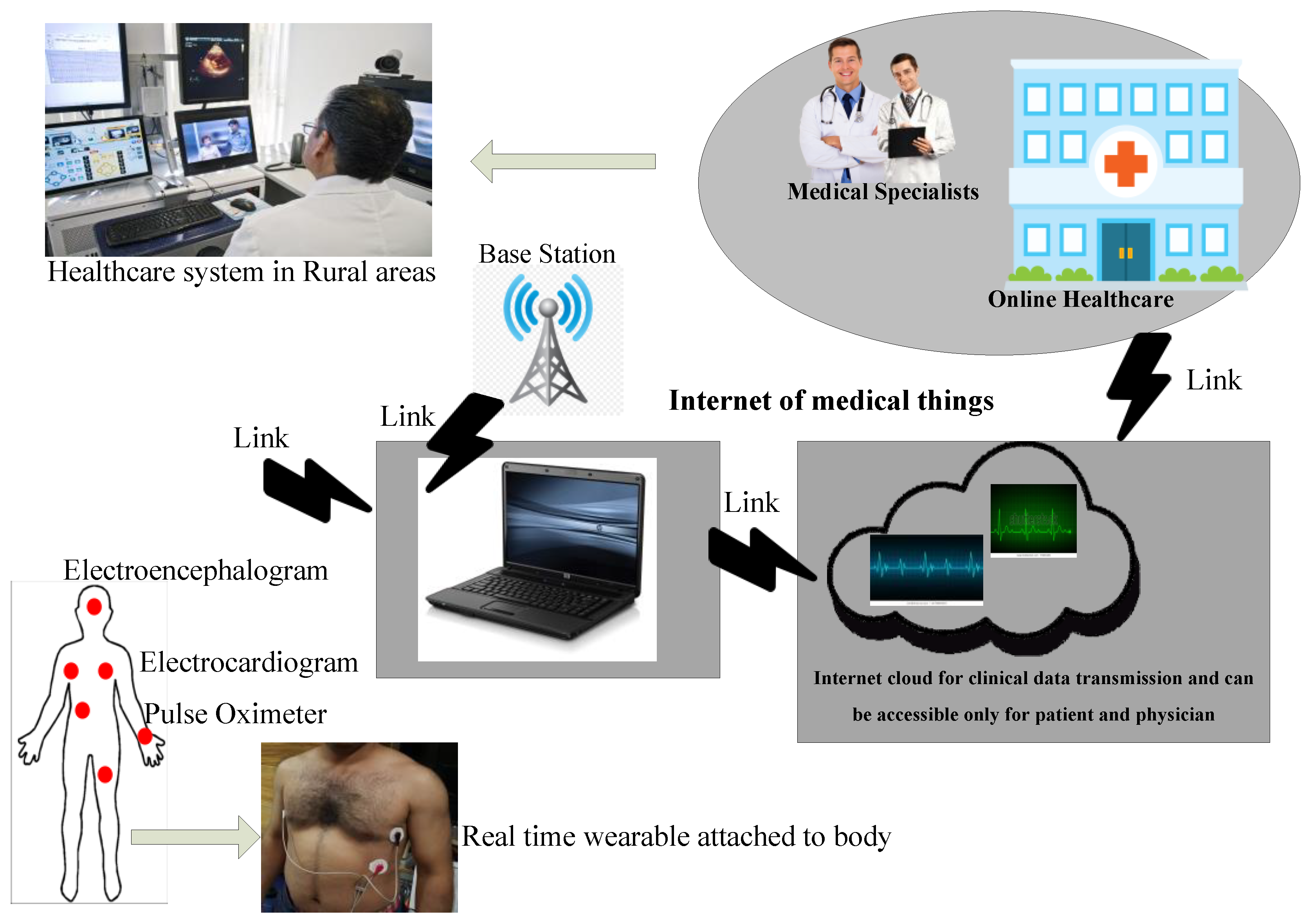 Electronics 10 00367 g001