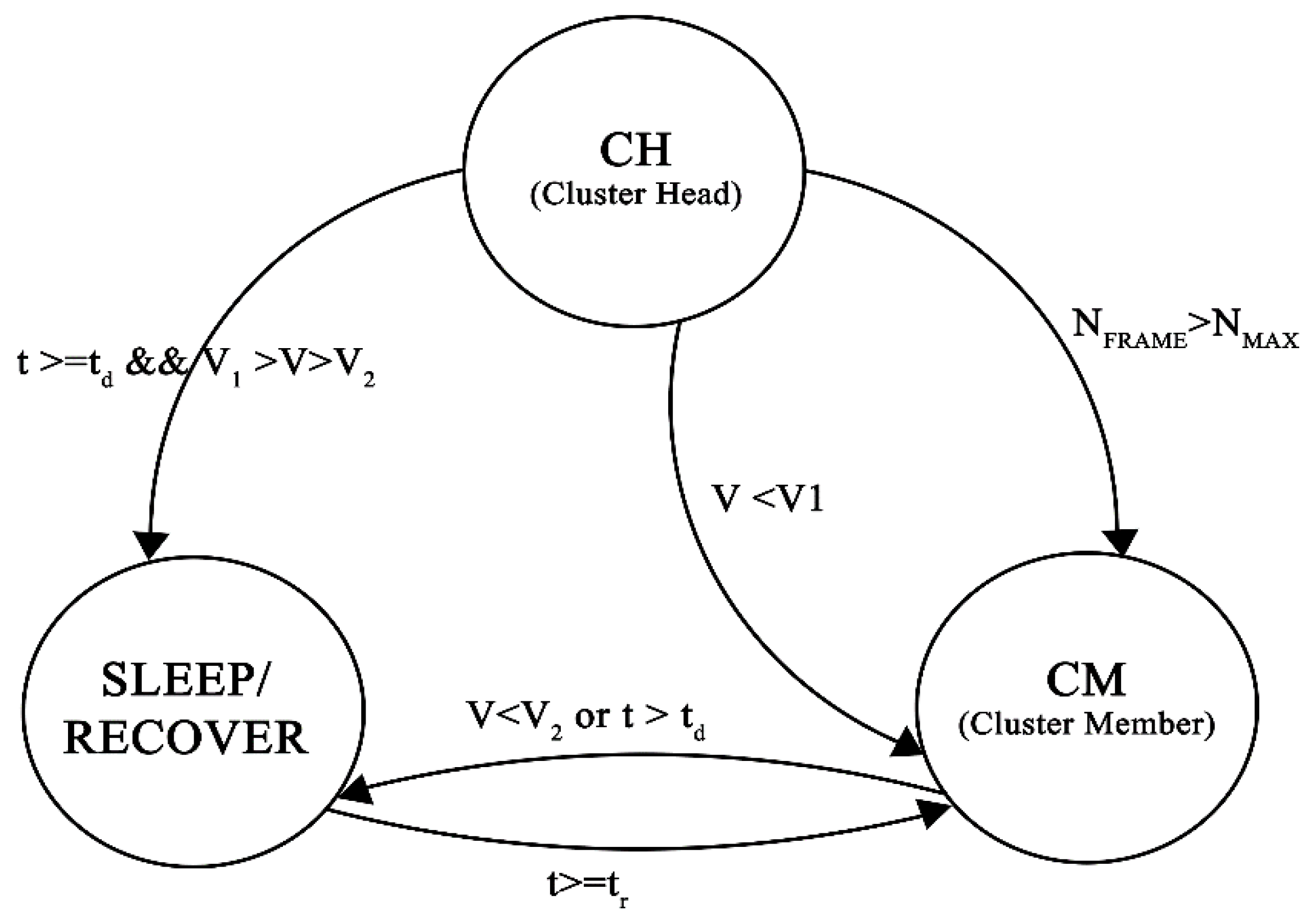 Electronics 10 00367 g002