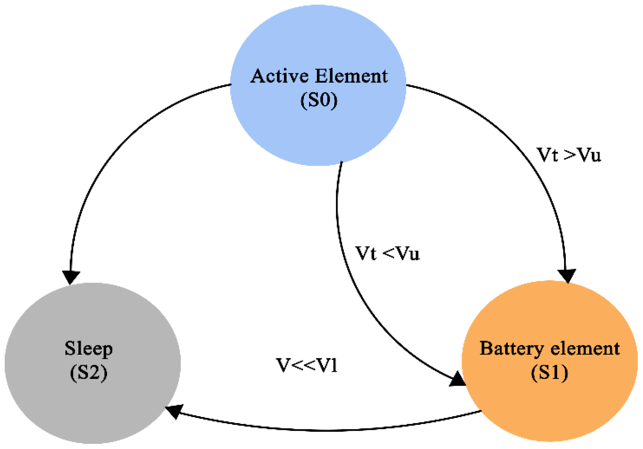 Electronics 10 00367 g005