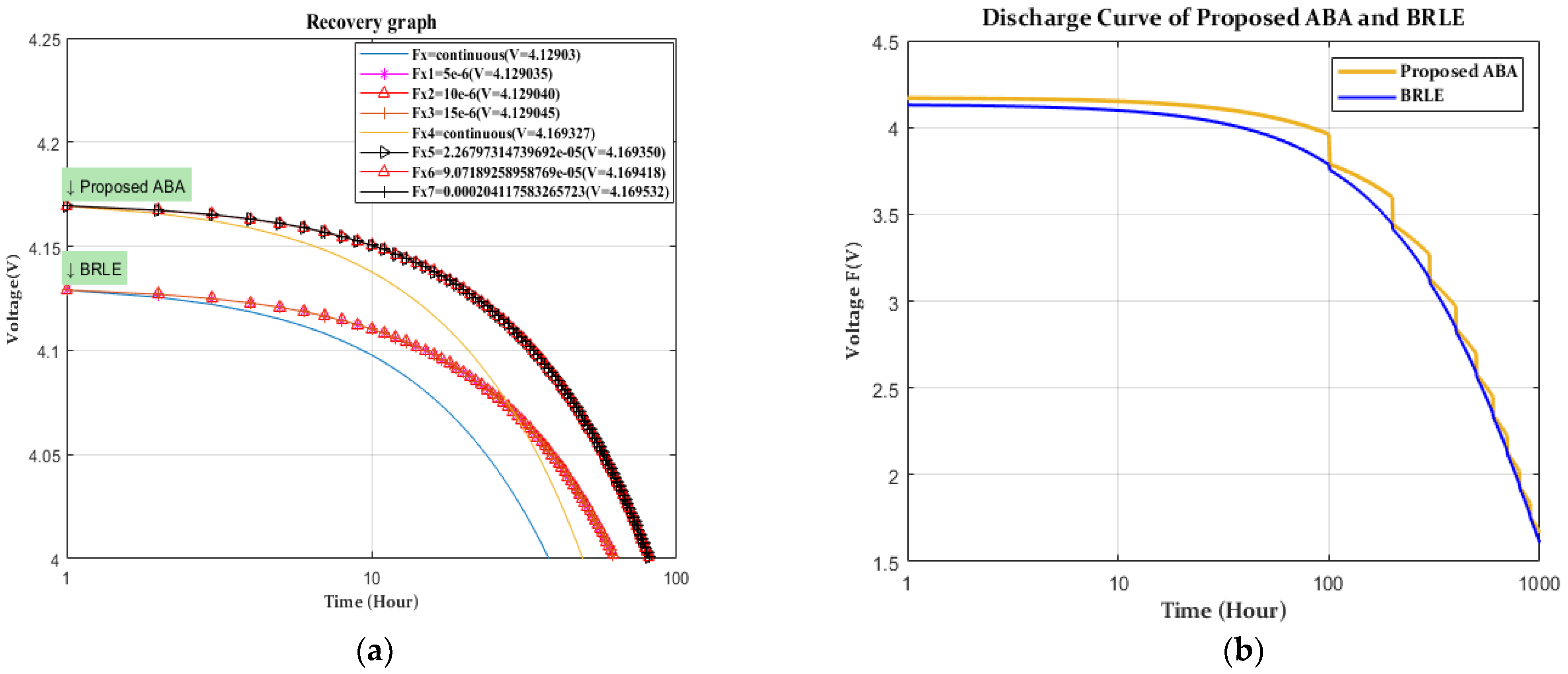 Electronics 10 00367 g006
