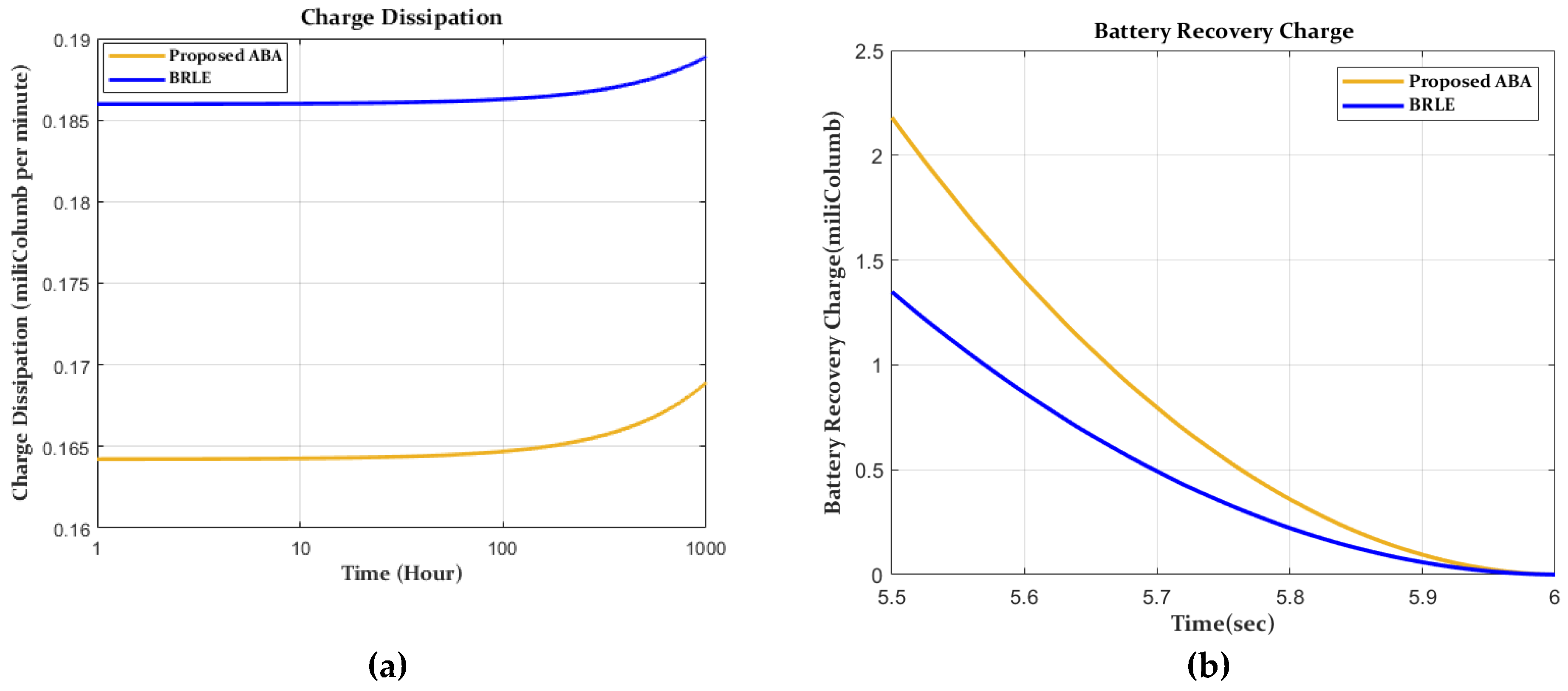 Electronics 10 00367 g007