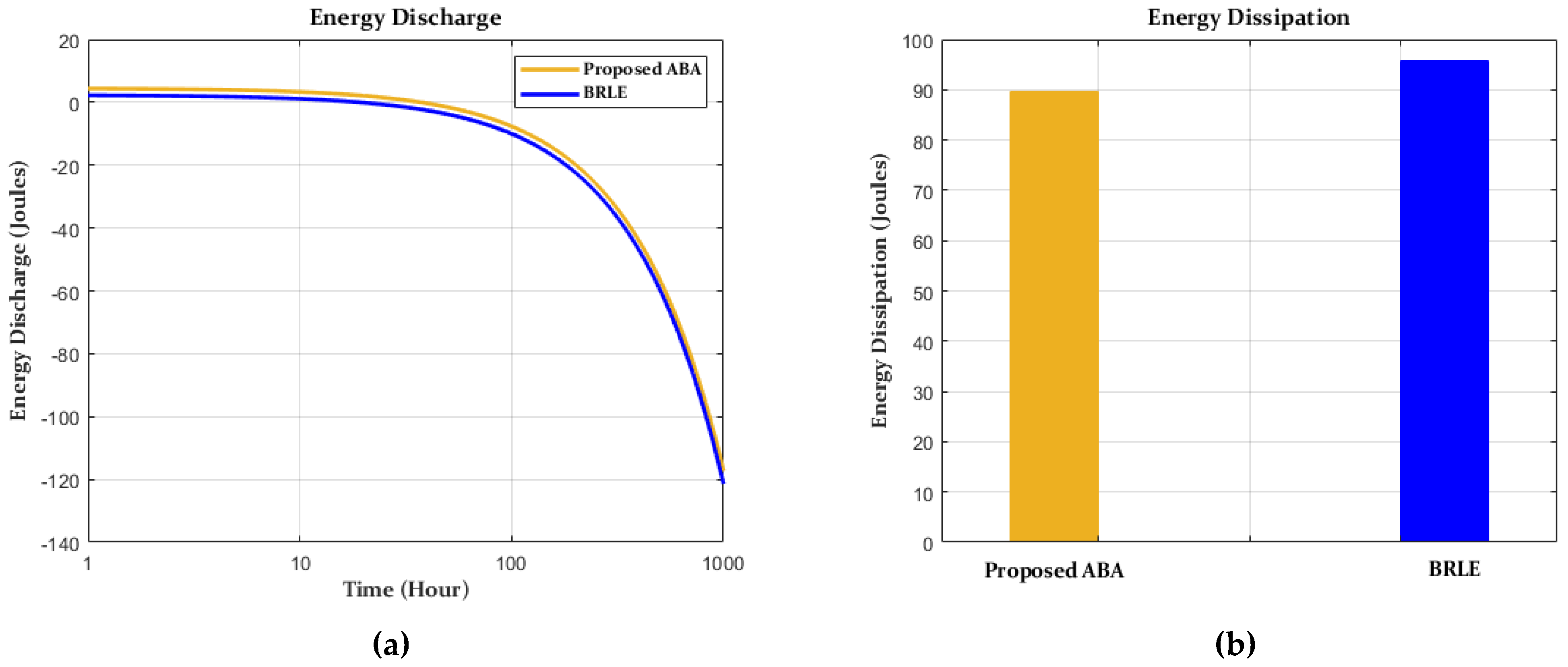 Electronics 10 00367 g008