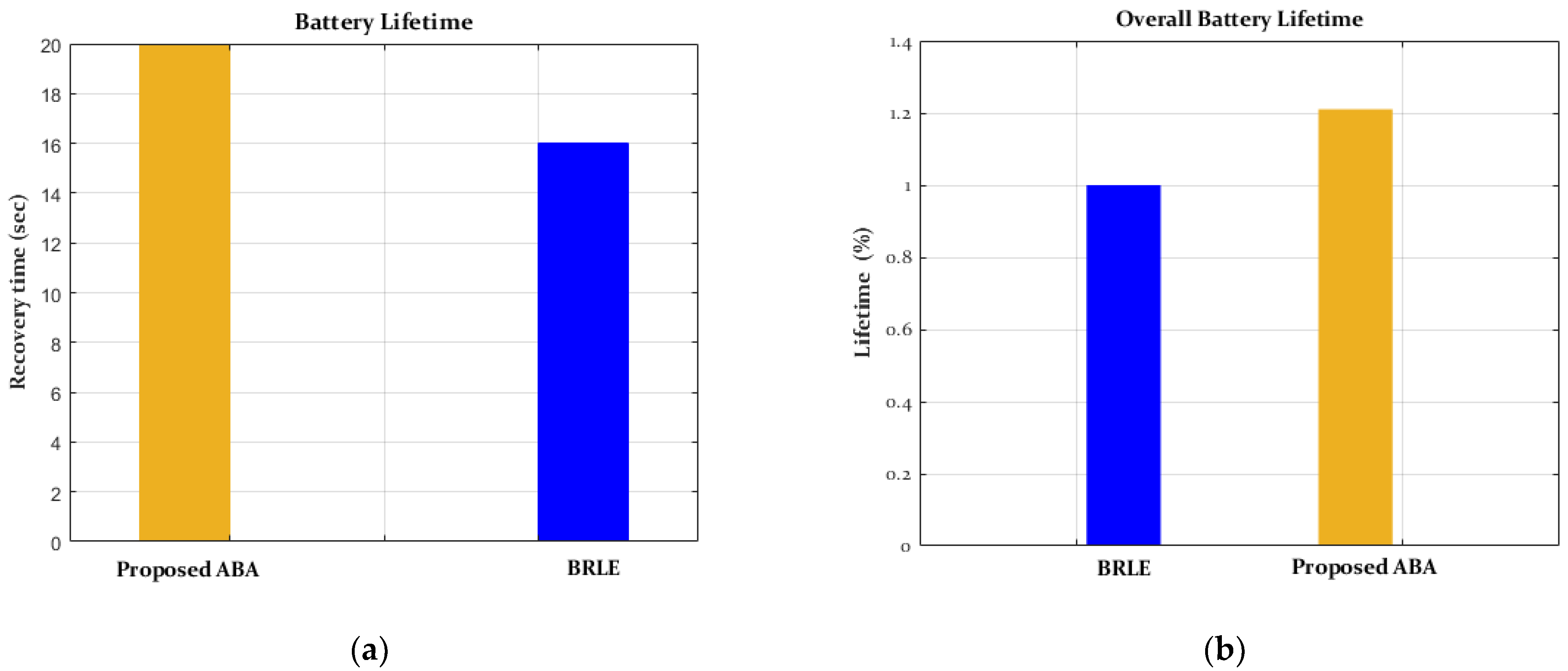 Electronics 10 00367 g009