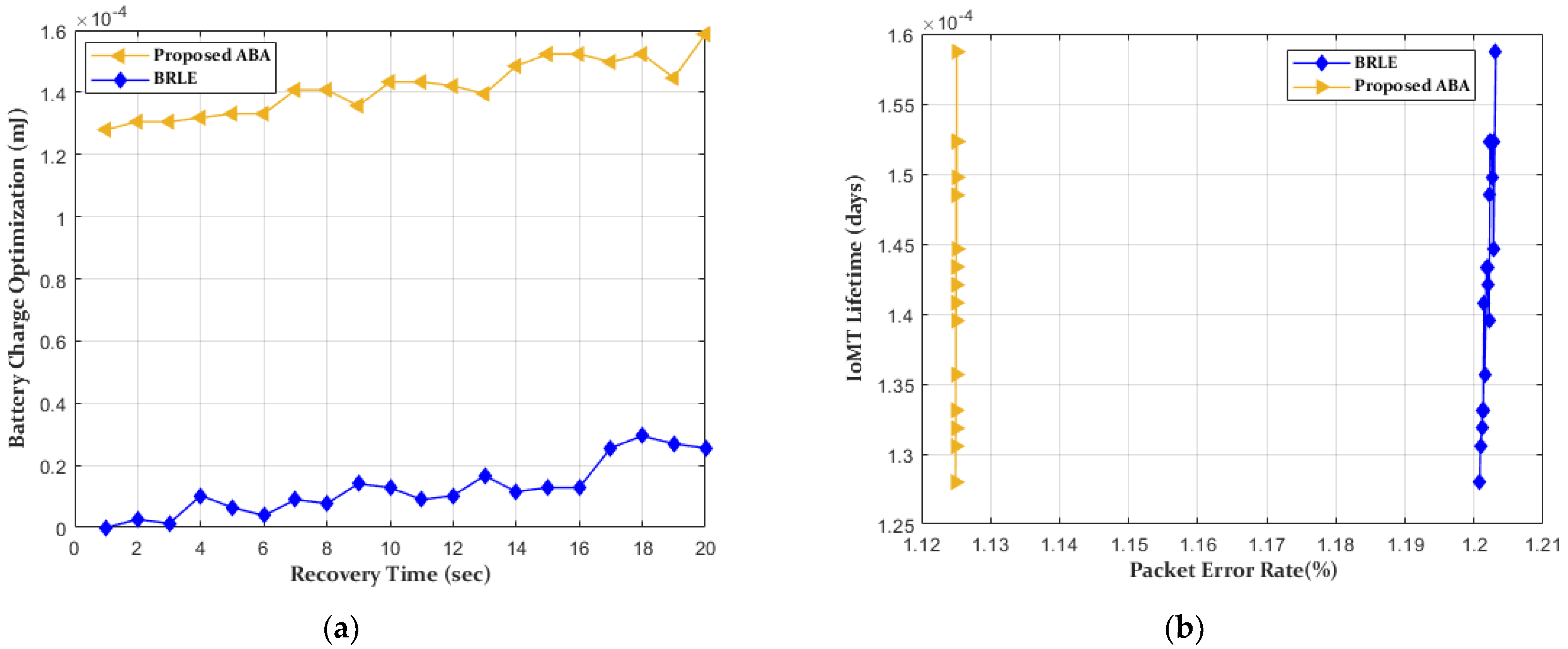 Electronics 10 00367 g010