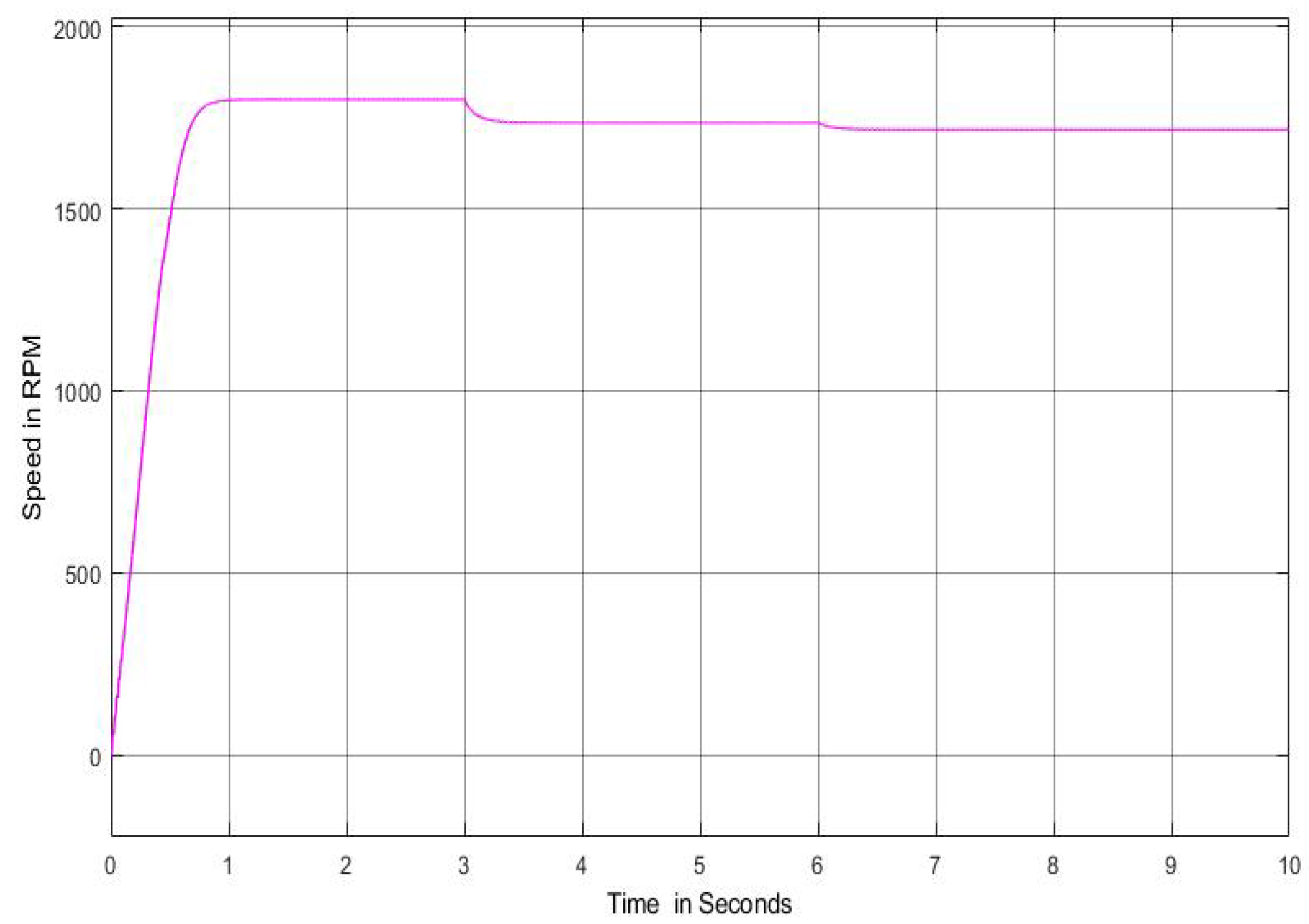 Electronics 10 00368 g016 Electronics 10 00368 g016