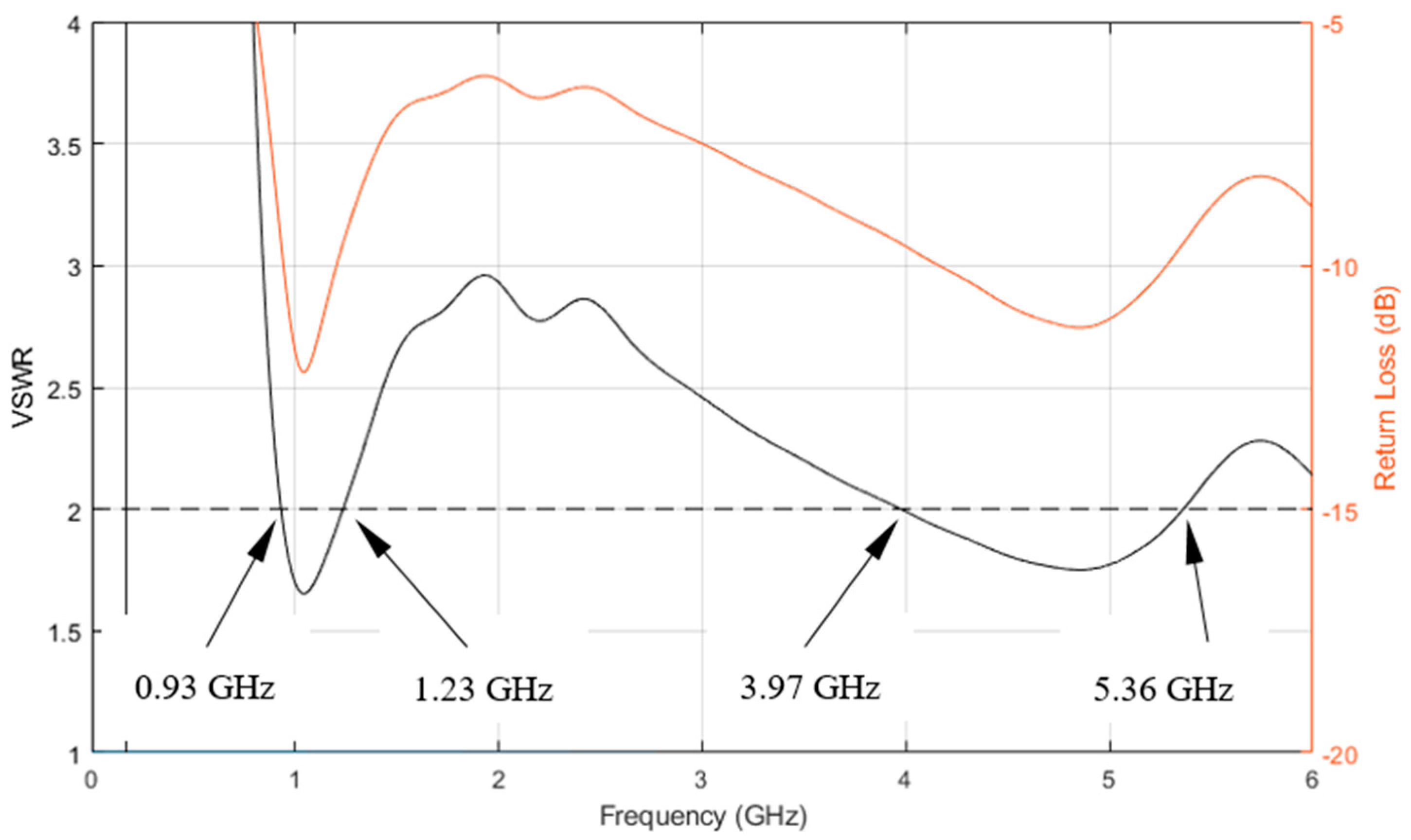 Electronics 10 00369 g008