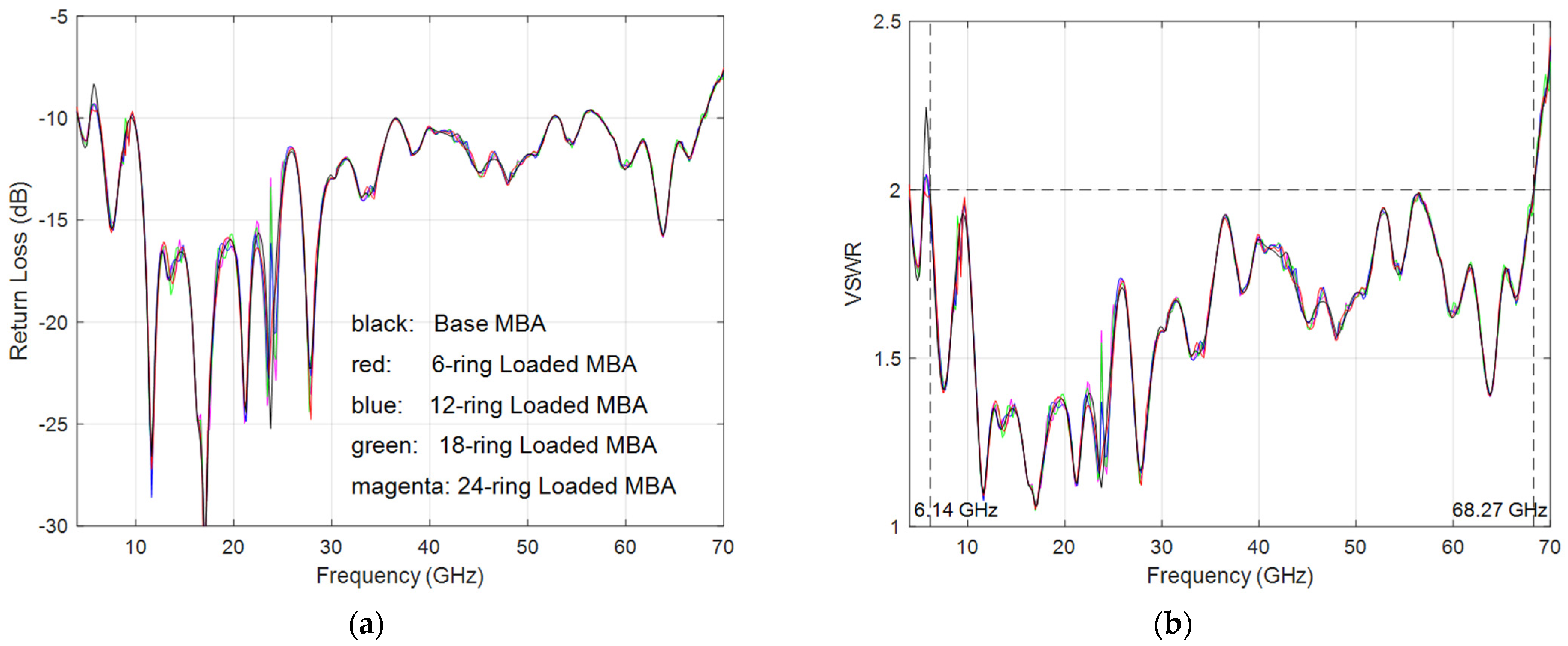 Electronics 10 00369 g014