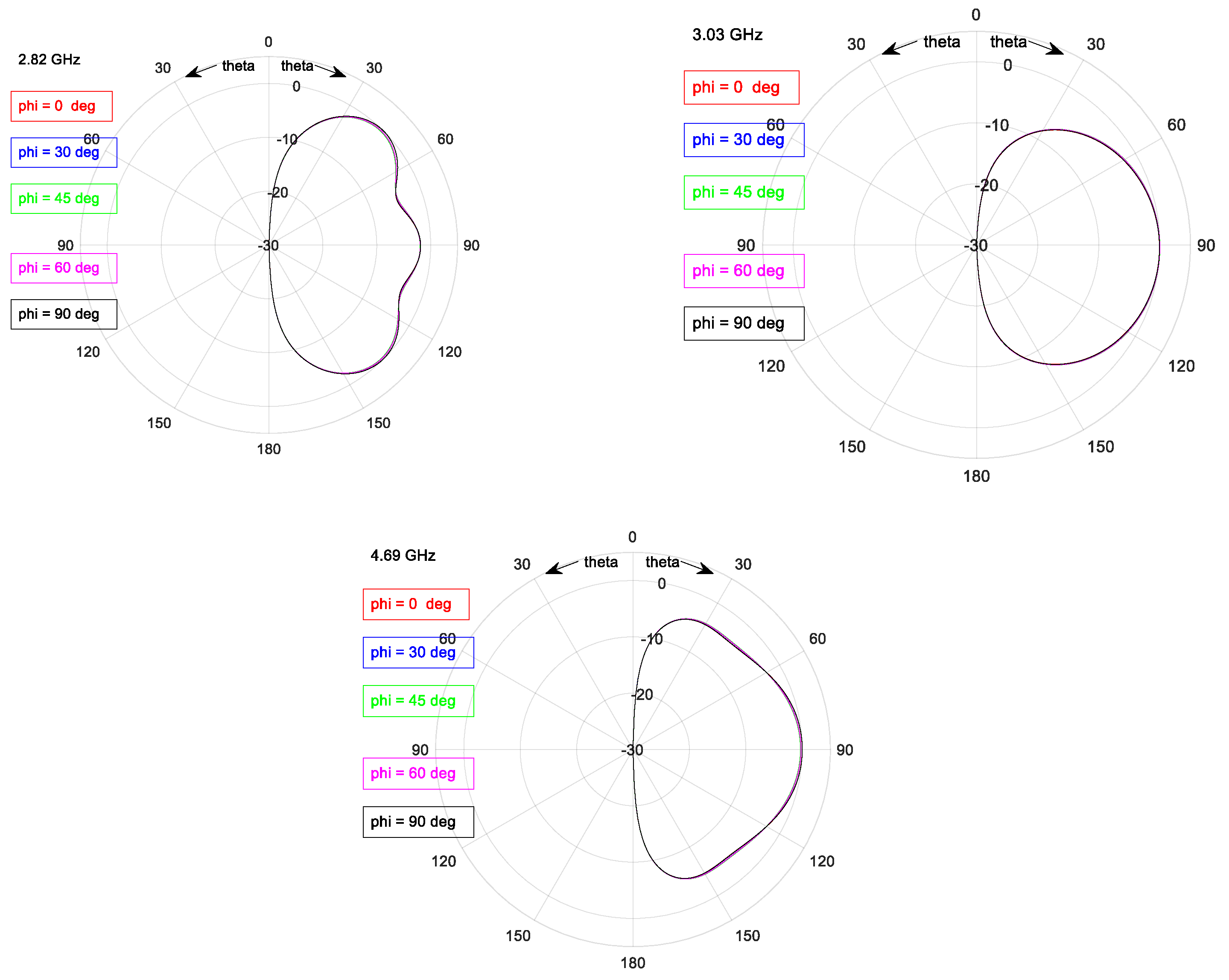 Electronics 10 00369 g019b
