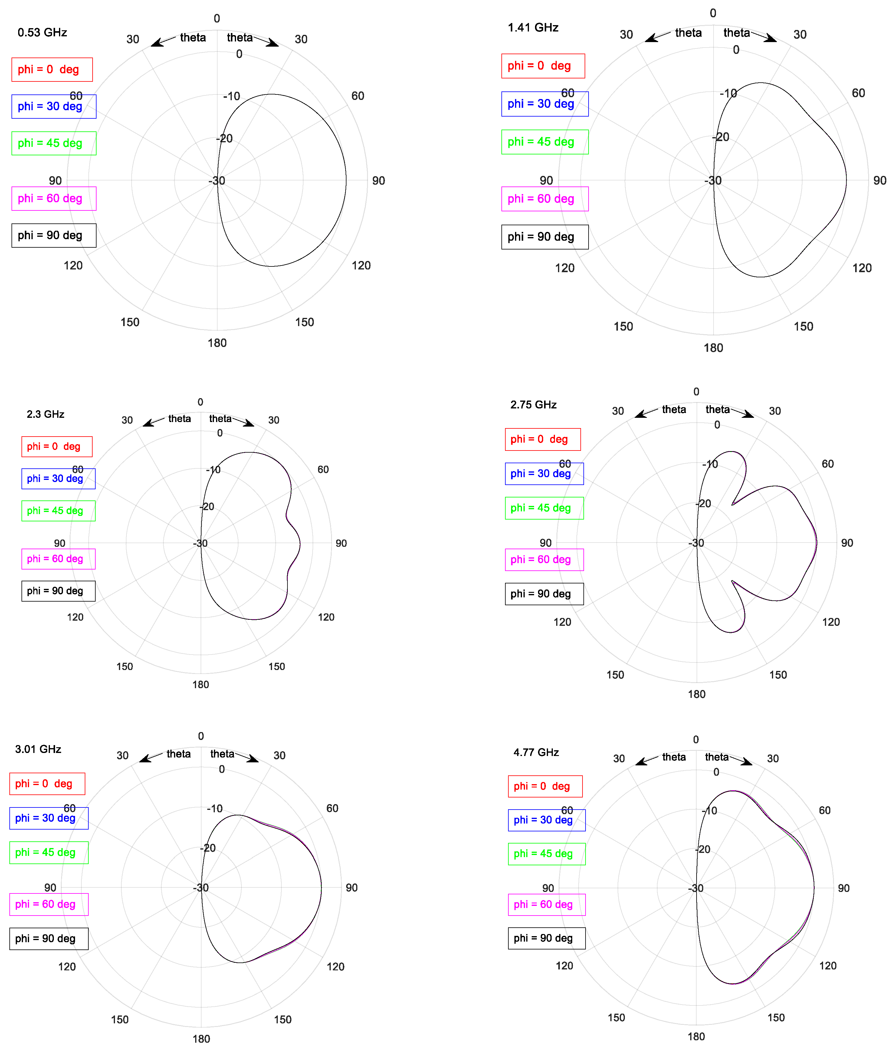 Electronics 10 00369 g020