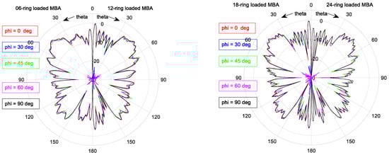 Electronics 10 00369 g0a10