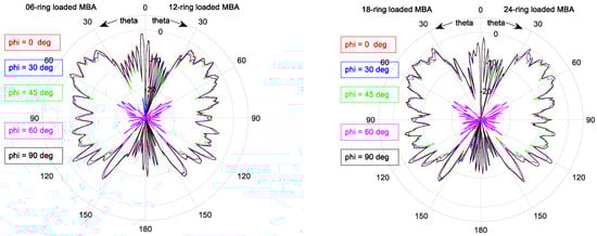 Electronics 10 00369 g0a11