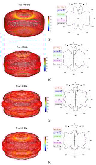 Electronics 10 00369 g0a1b