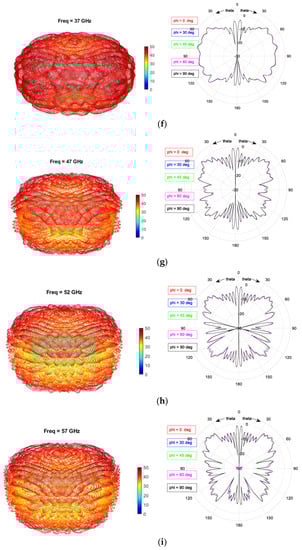 Electronics 10 00369 g0a1c