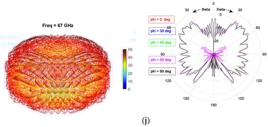 Electronics 10 00369 g0a1d