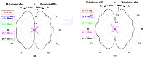 Electronics 10 00369 g0a2