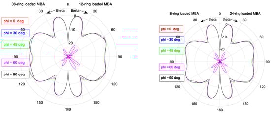 Electronics 10 00369 g0a3