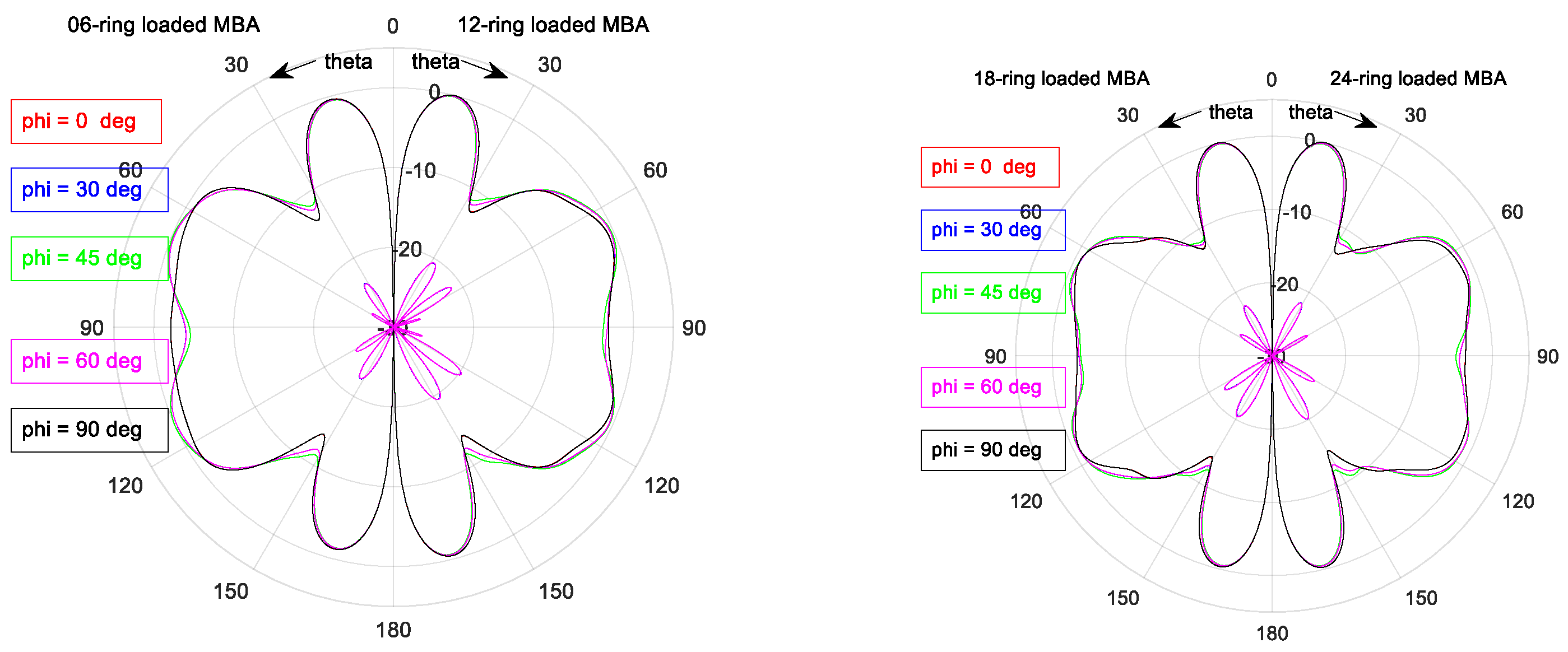 Electronics 10 00369 g0a3