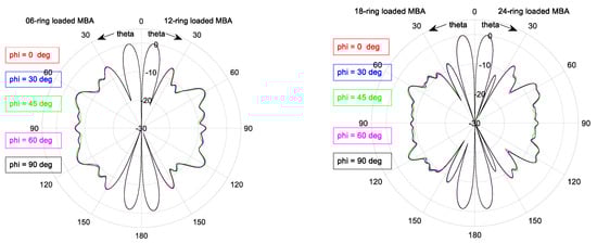 Electronics 10 00369 g0a4