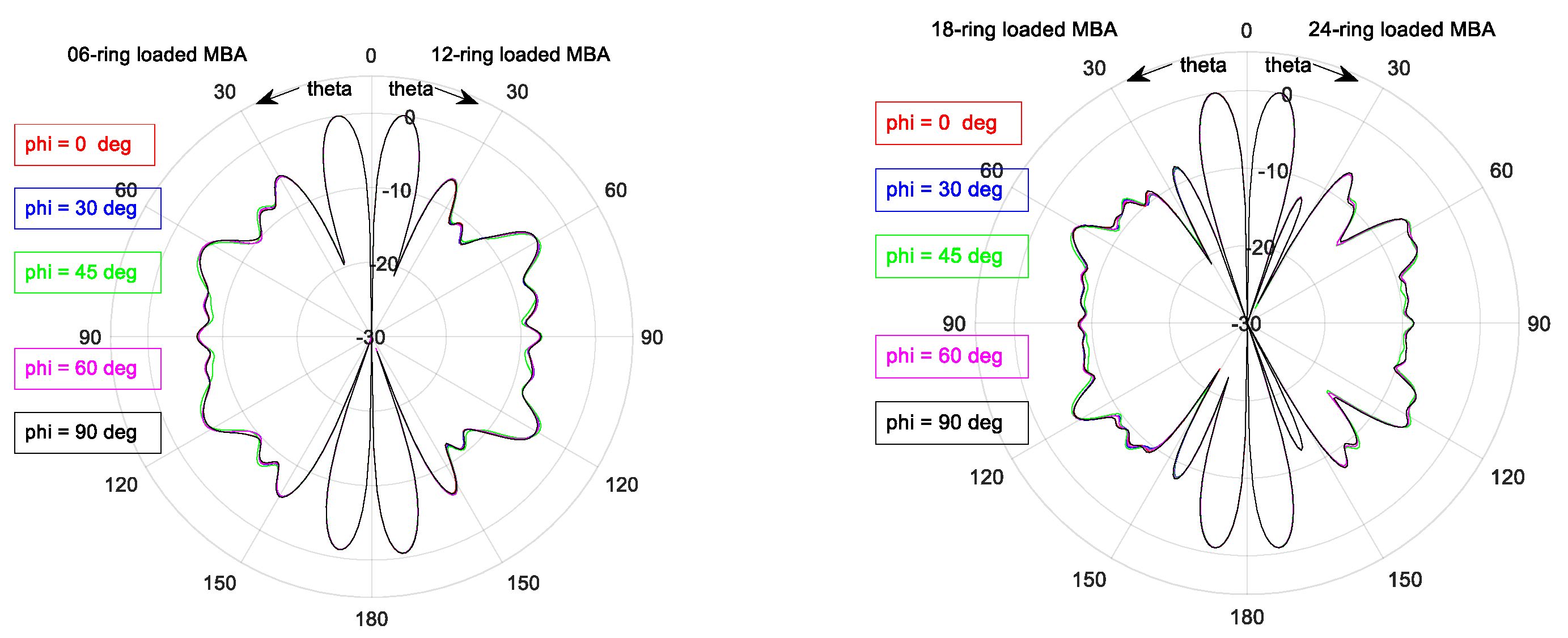 Electronics 10 00369 g0a4
