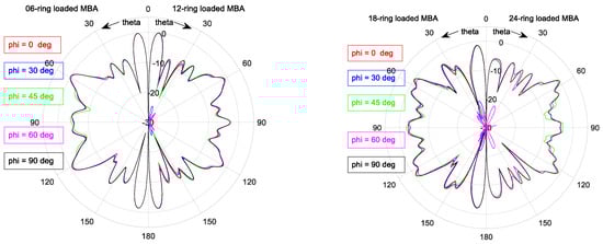 Electronics 10 00369 g0a5
