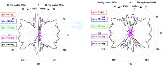 Electronics 10 00369 g0a6