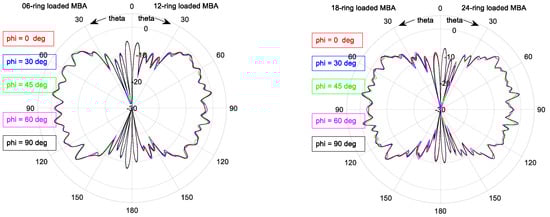 Electronics 10 00369 g0a7