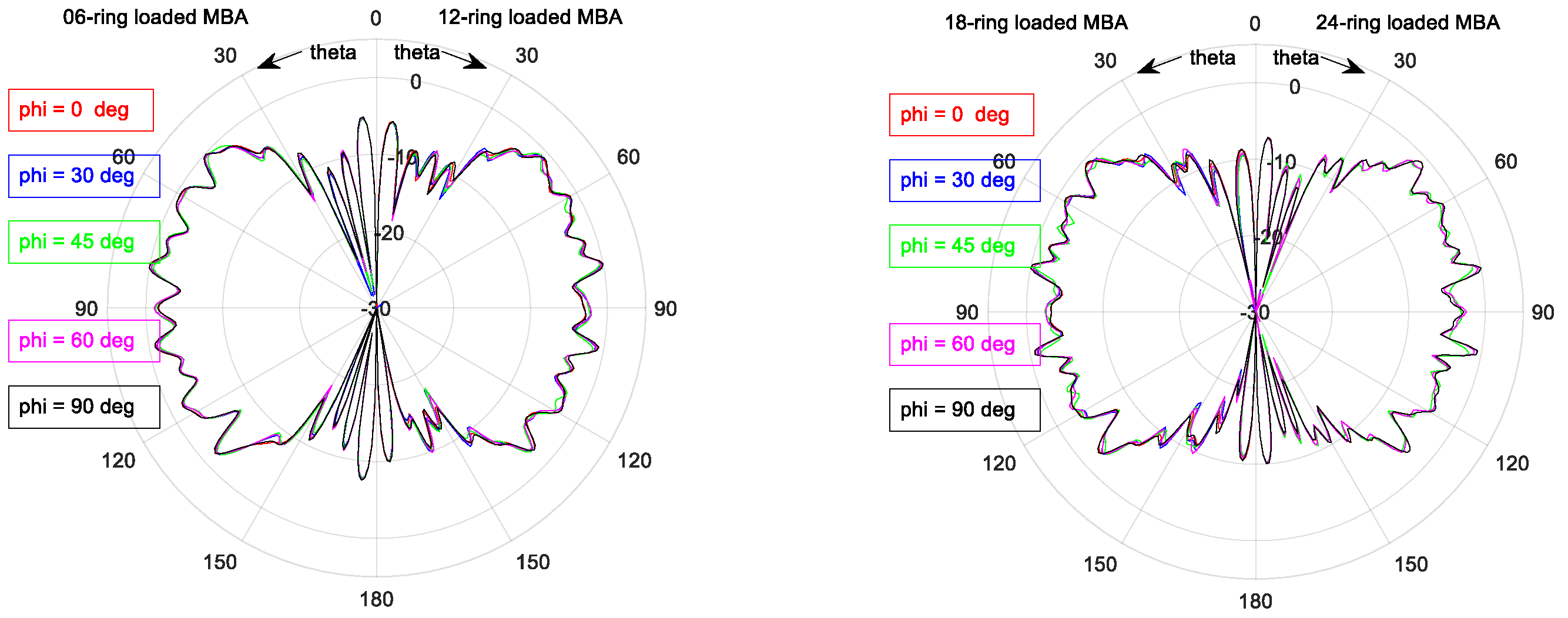 Electronics 10 00369 g0a7