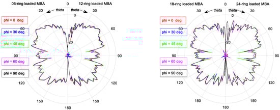 Electronics 10 00369 g0a8