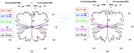 Electronics 10 00369 g0a9