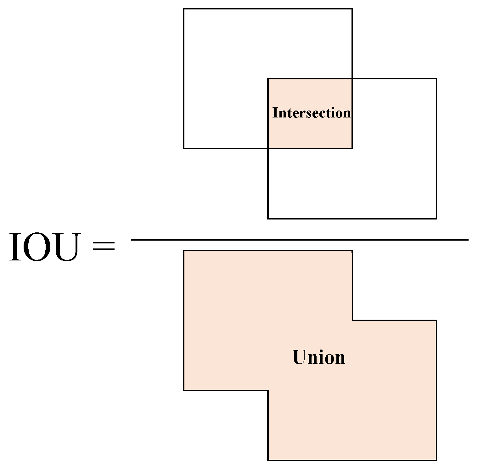 Electronics 10 00372 g007