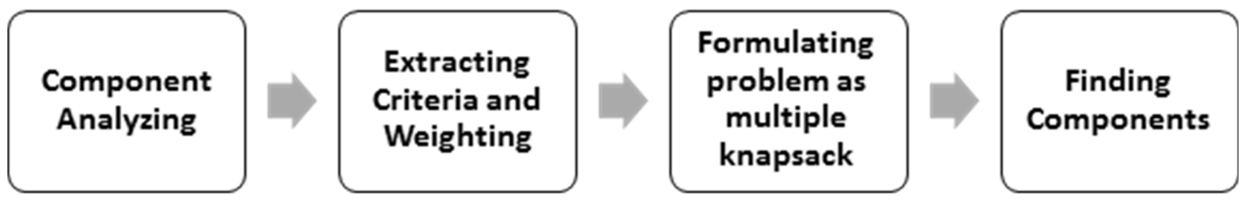 Electronics 10 00384 g002 Electronics 10 00384 g002