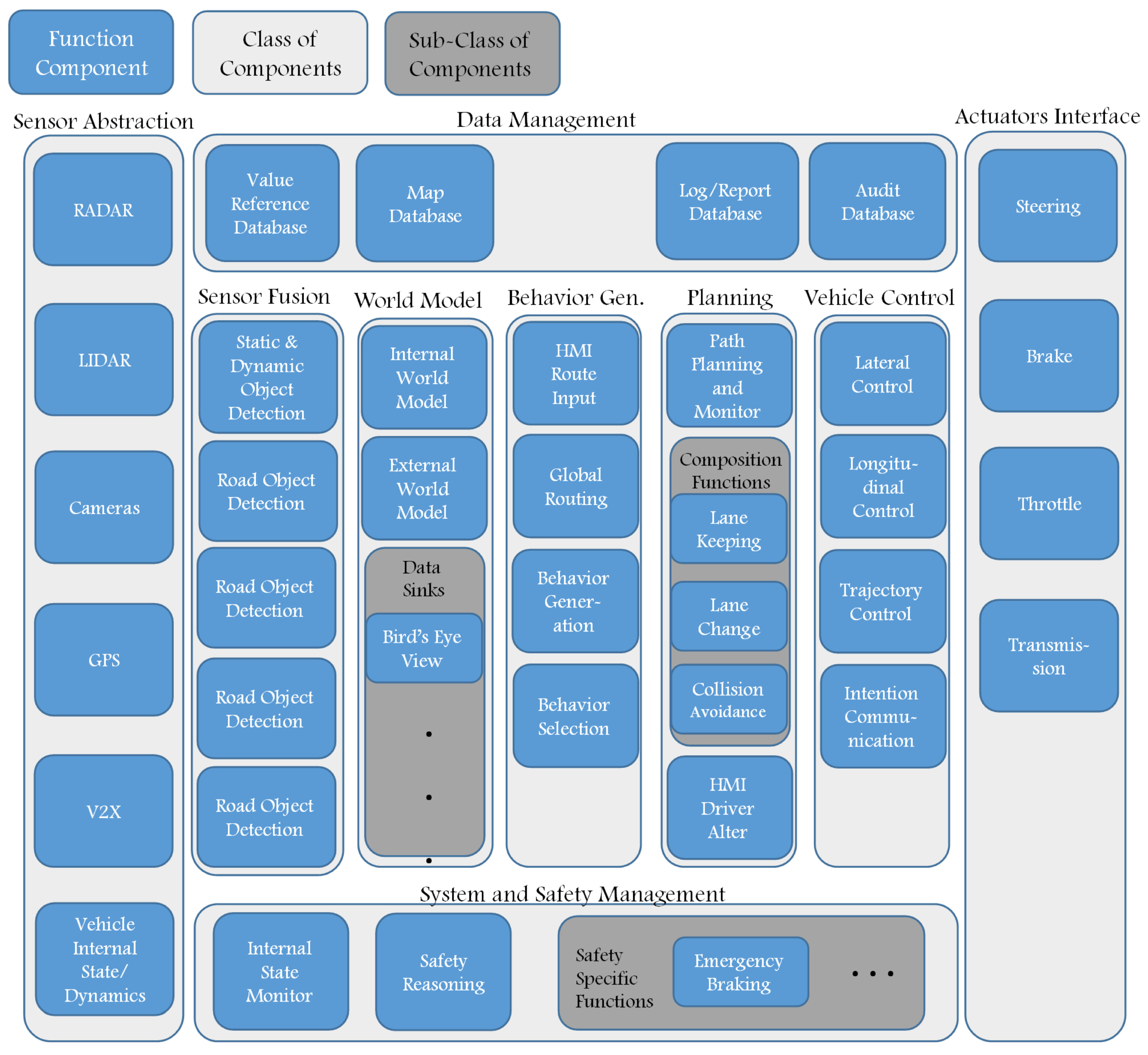 Electronics 10 00384 g003 Electronics 10 00384 g003