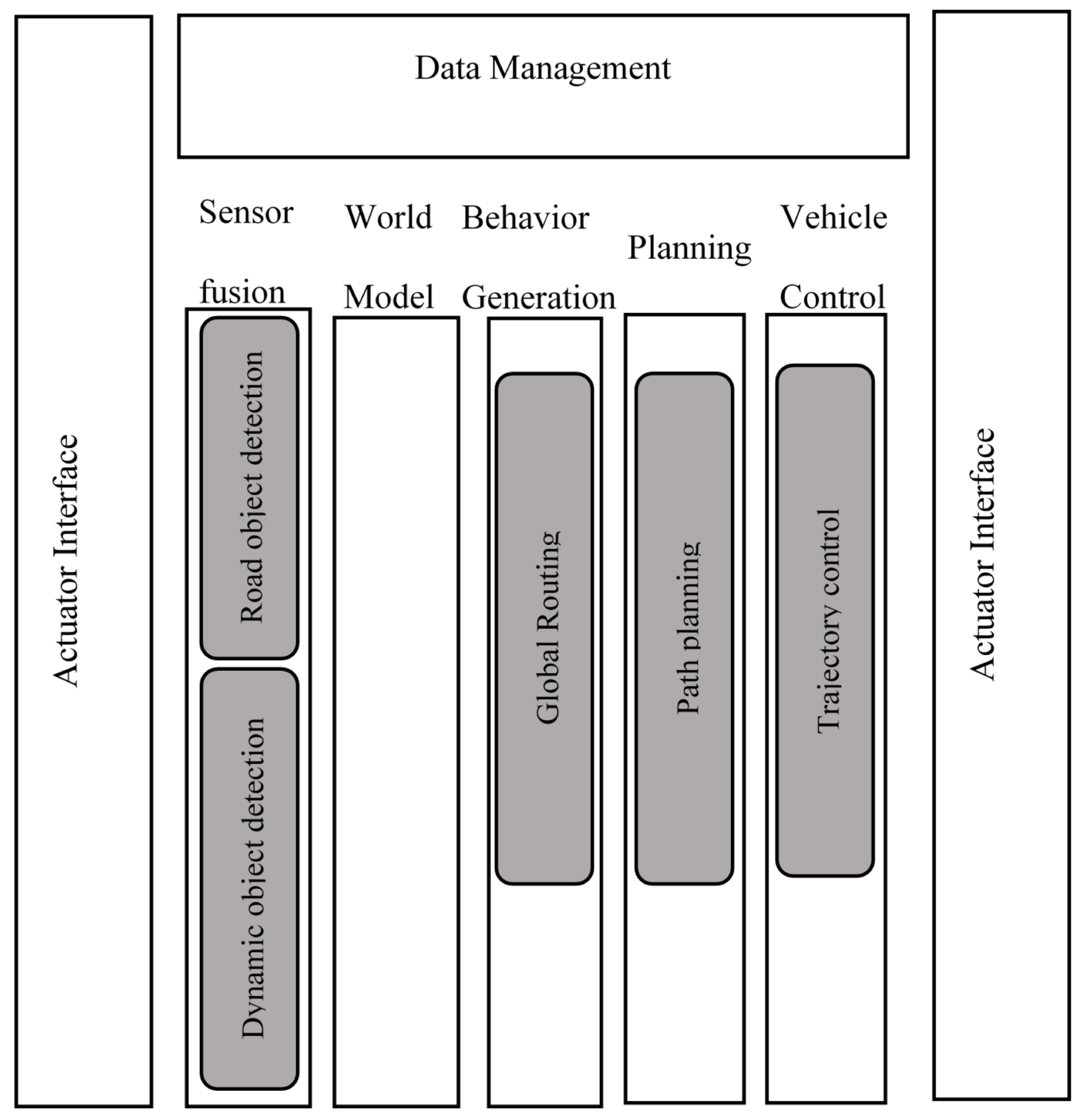 Electronics 10 00384 g005 Electronics 10 00384 g005