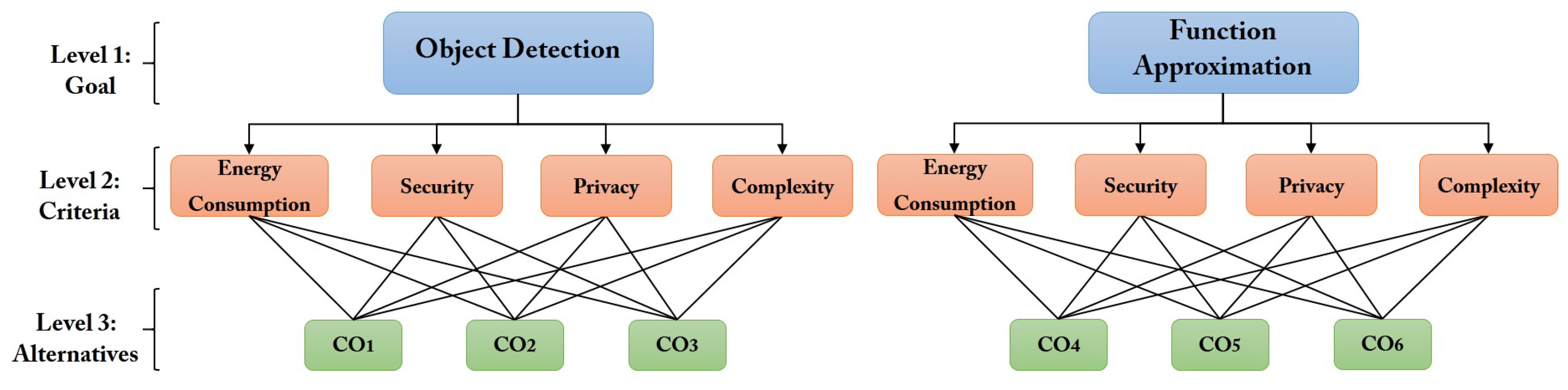 Electronics 10 00384 g006 Electronics 10 00384 g006