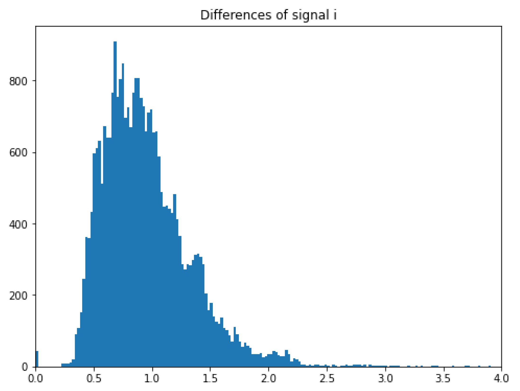 Electronics 10 00389 g009