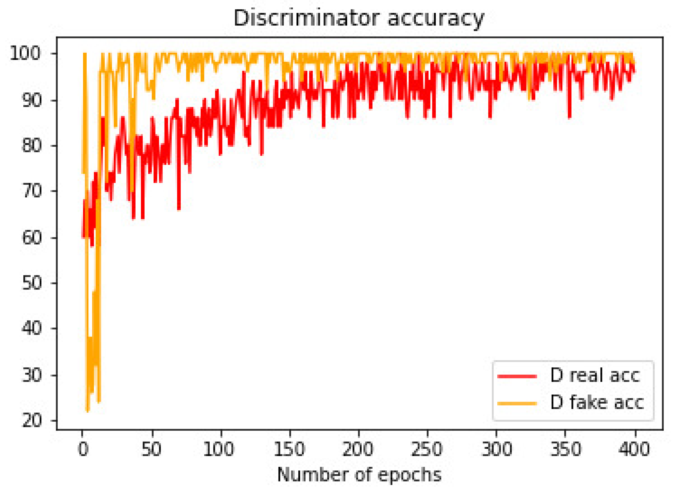 Electronics 10 00389 g021