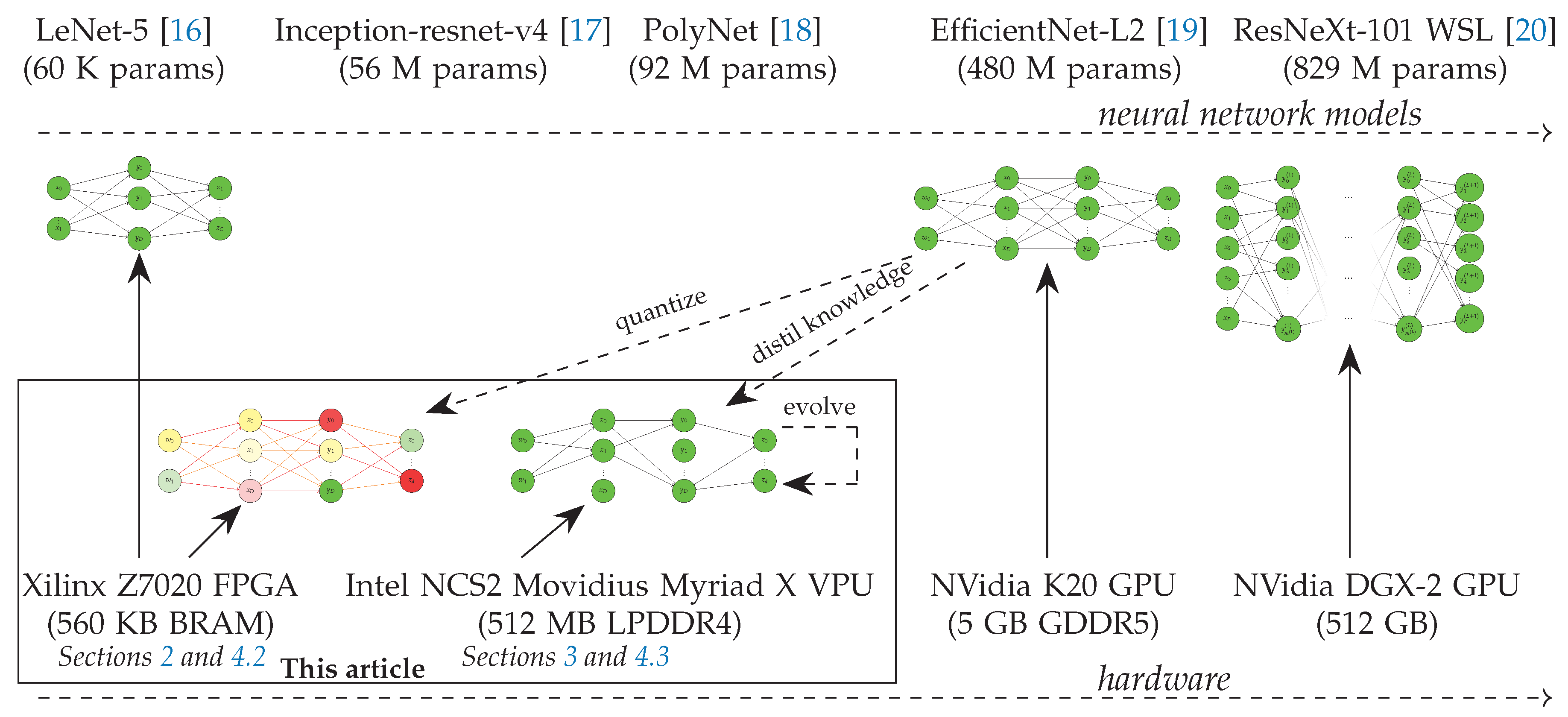 Electronics 10 00396 g001 Electronics 10 00396 g001