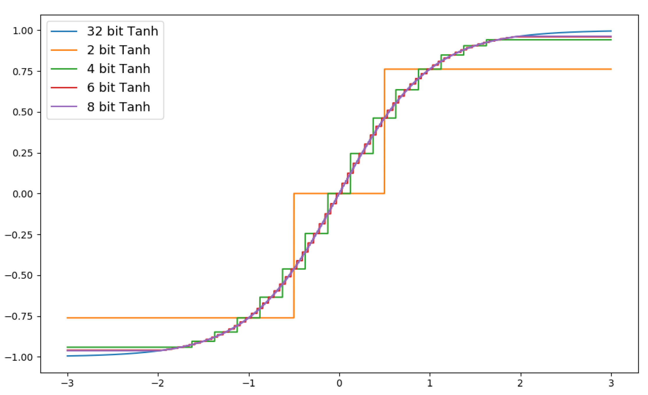 Electronics 10 00396 g002 Electronics 10 00396 g002