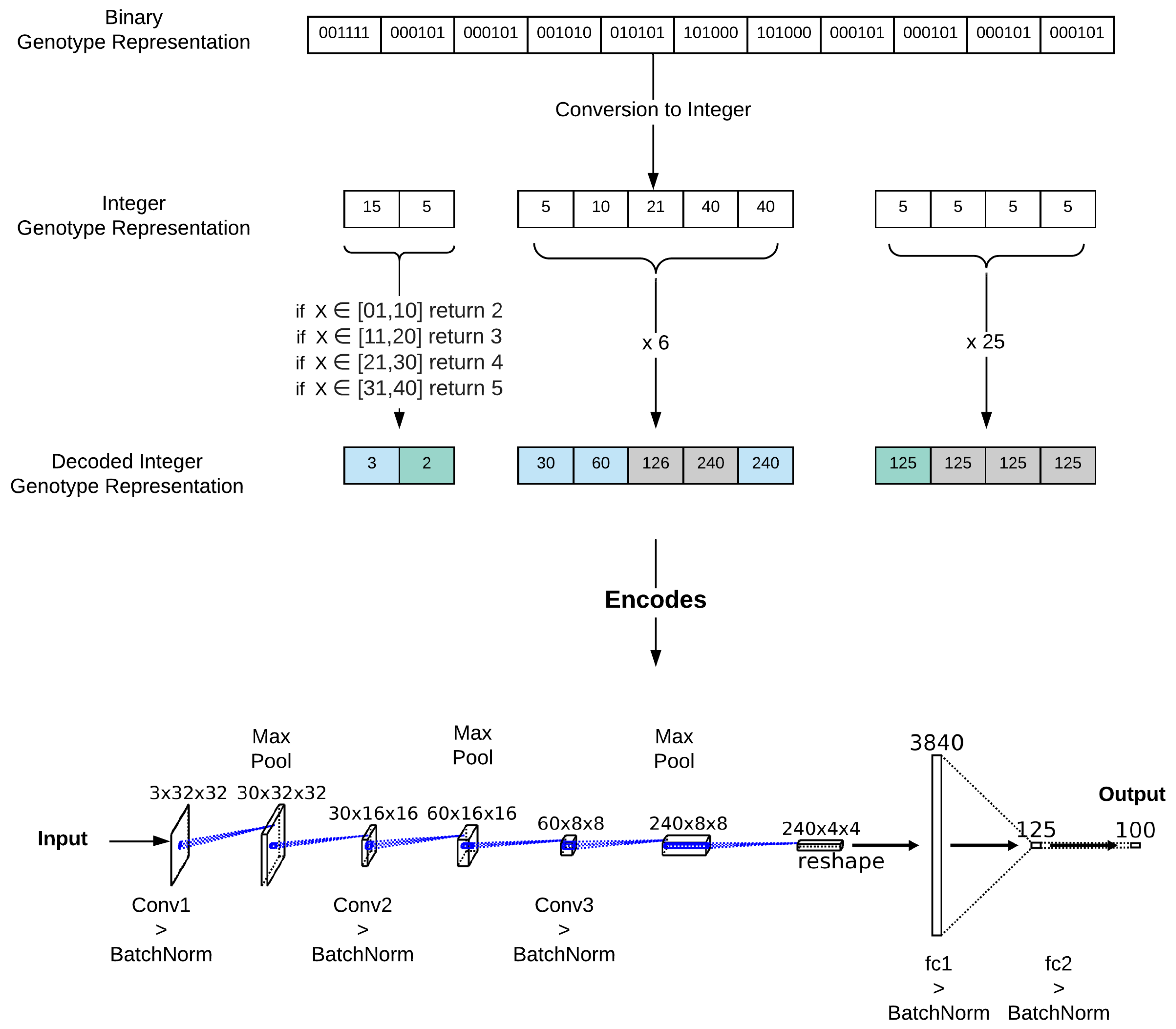Electronics 10 00396 g003 Electronics 10 00396 g003