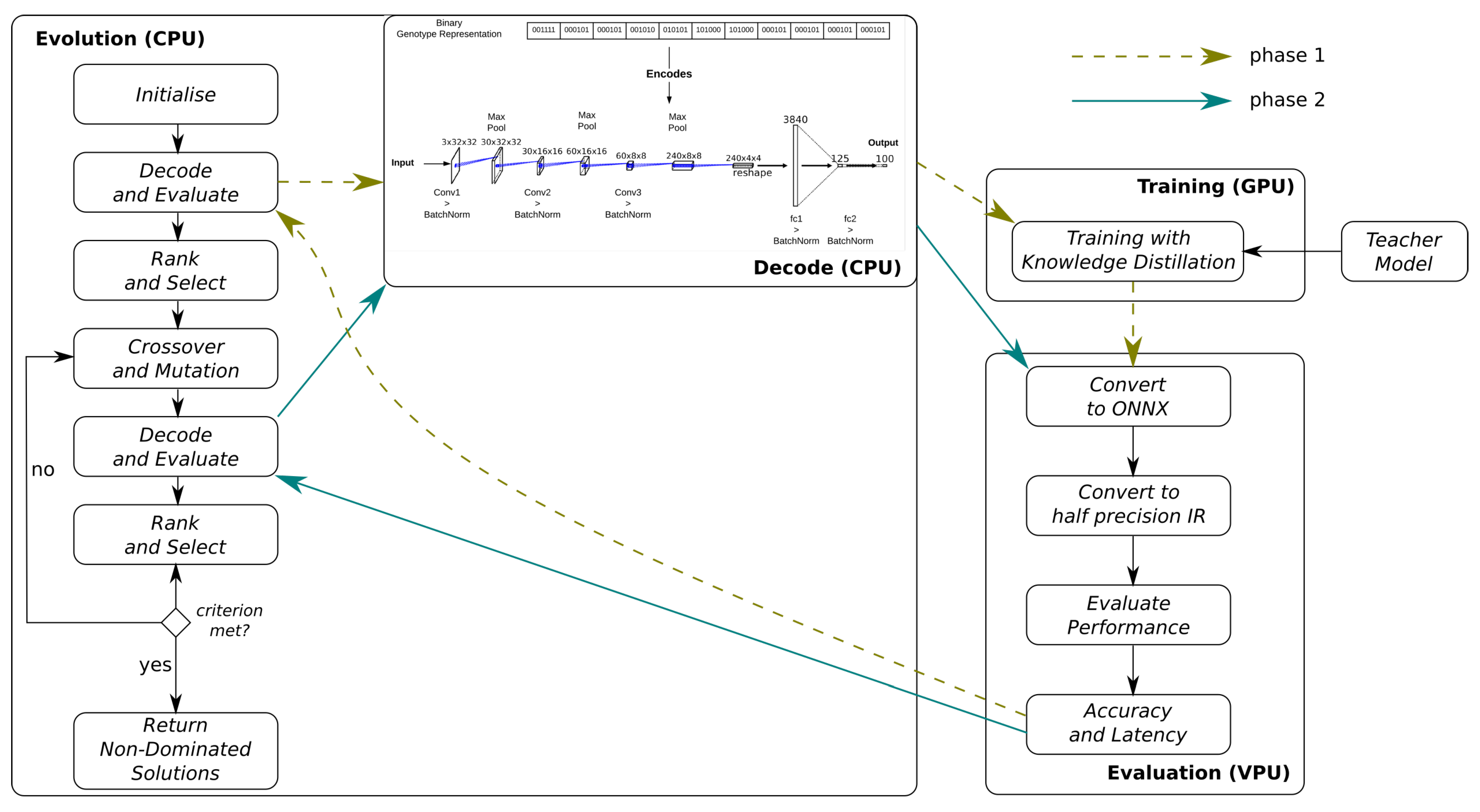 Electronics 10 00396 g004 Electronics 10 00396 g004