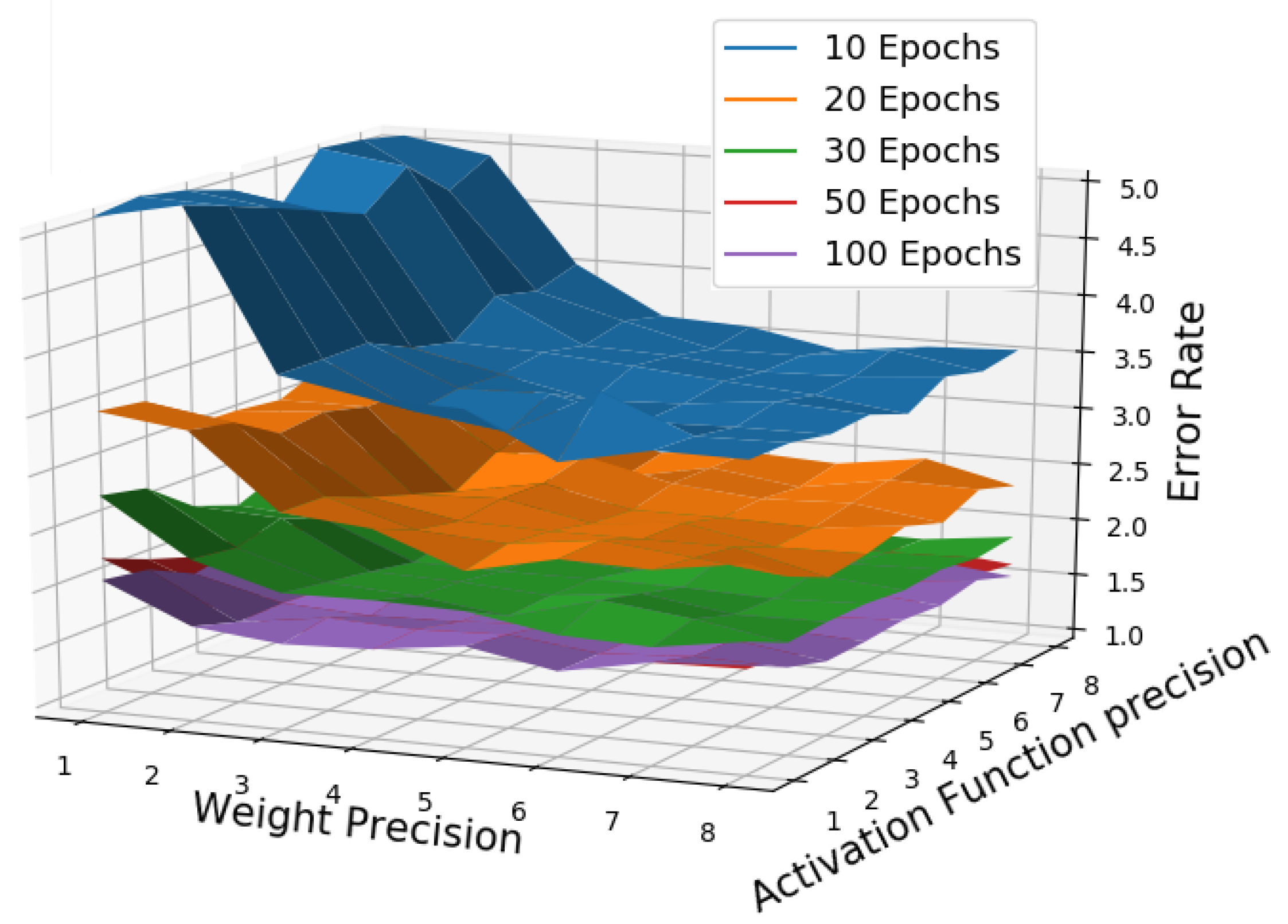 Electronics 10 00396 g005 Electronics 10 00396 g005