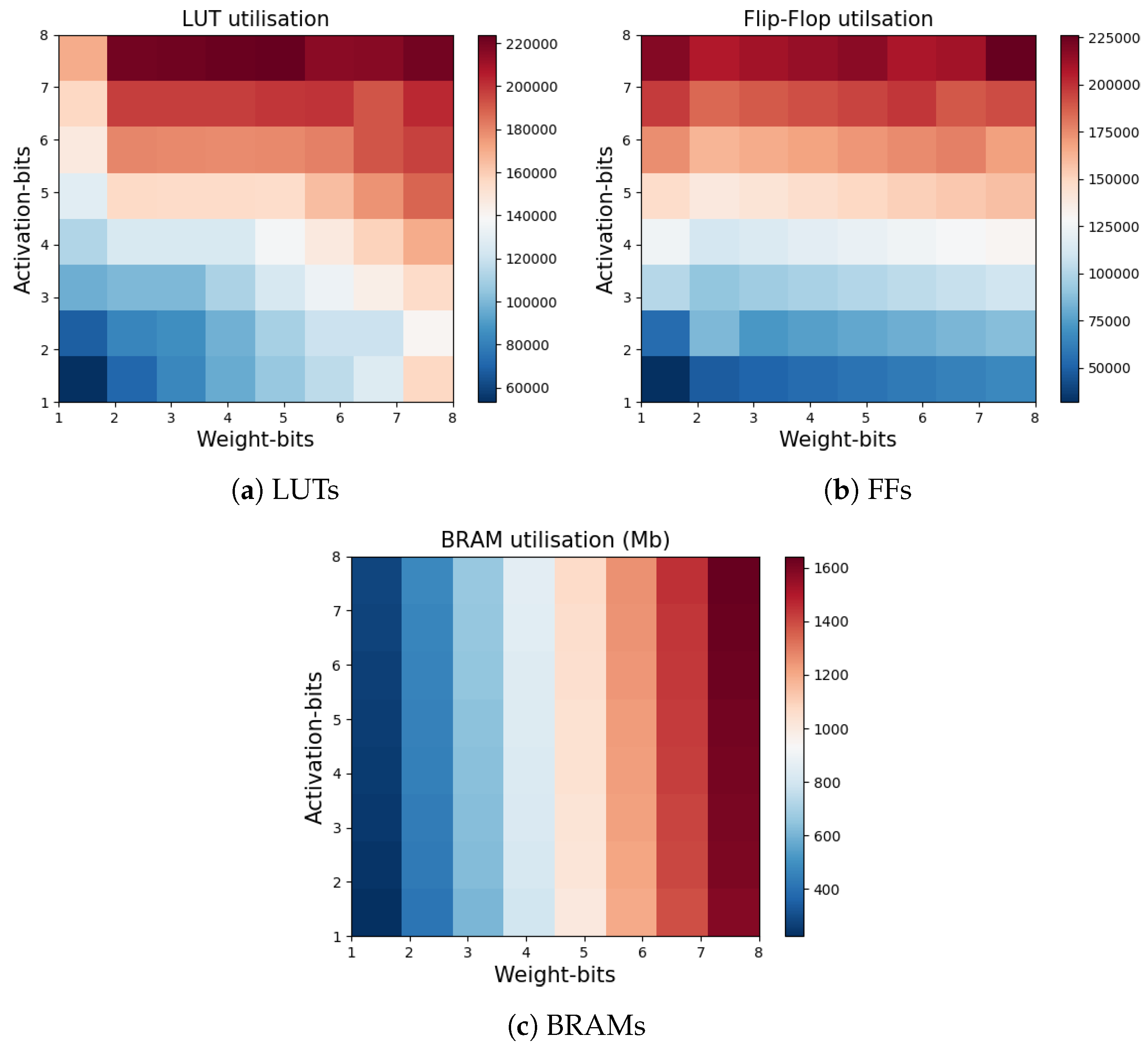 Electronics 10 00396 g006 Electronics 10 00396 g006