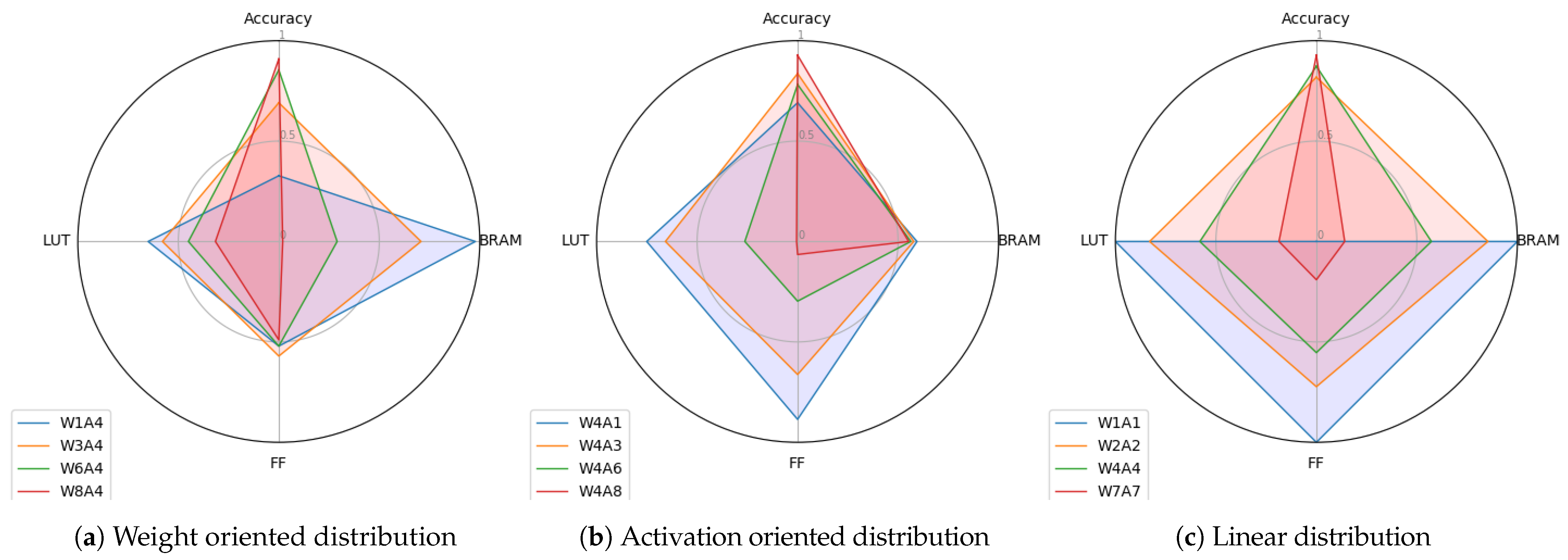 Electronics 10 00396 g007 Electronics 10 00396 g007