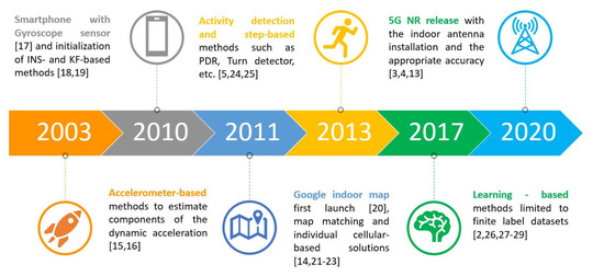 Electronics 10 00397 g001